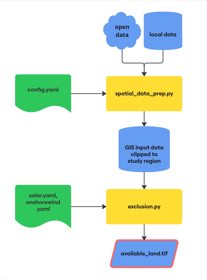 Figure: Flowchart of the basic workflow
